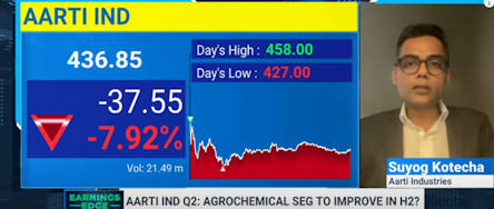 Aarti Industries Q2 Results