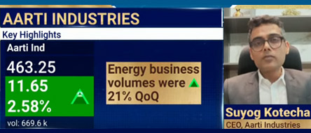 Aarti Industries Q4 Results NDTV Profit Aarti Industries Q4 Results NDTV Profit